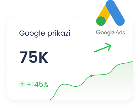 Google oglaševanje za vaše podjetje