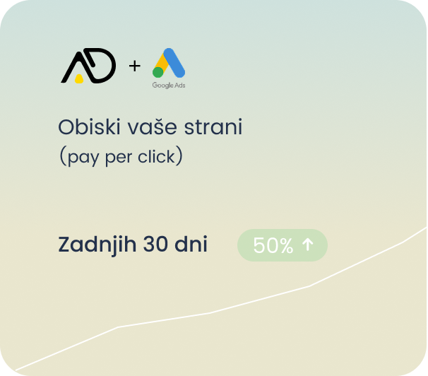 Plačljivi oglasi Google